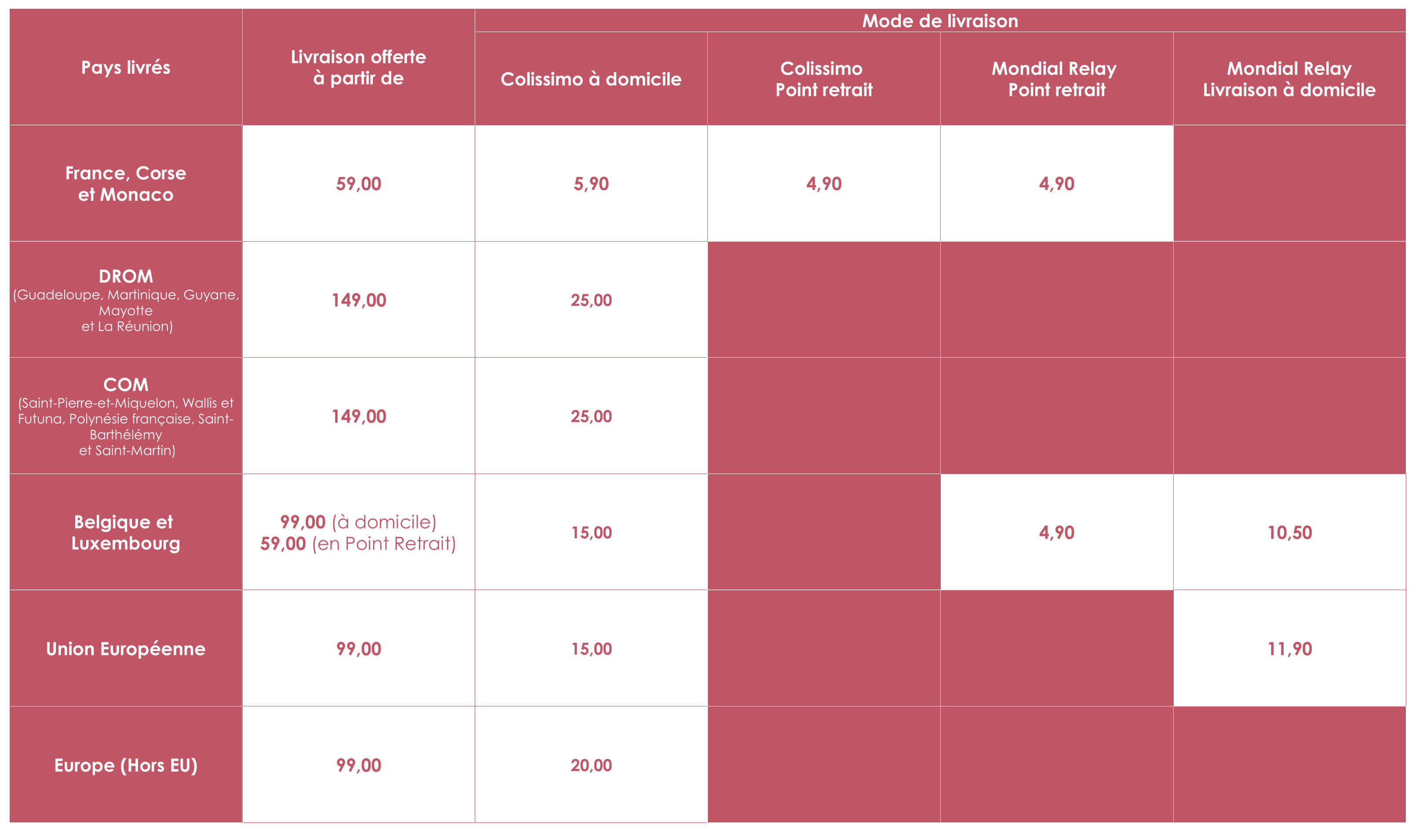 Tableau récapitulatif des frais de livraison de Toutelacontention.com