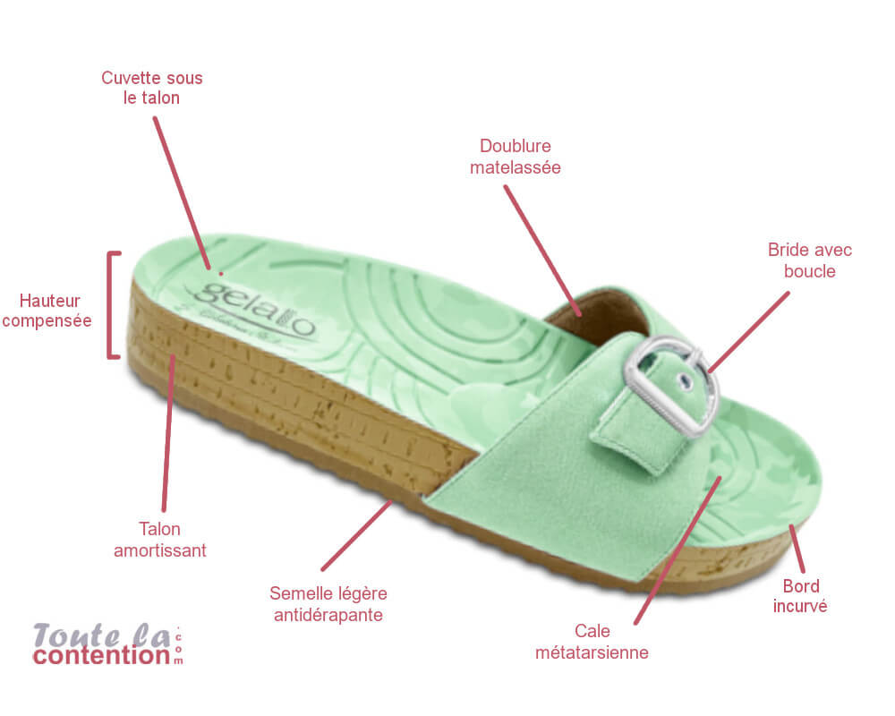 Descriptif des avantages de la sandale Woodstock Camouflage