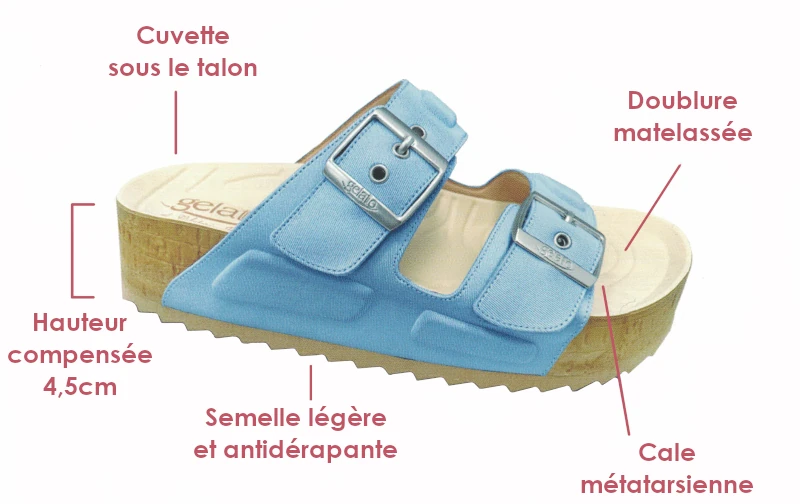 Description de la sandale Gelato Woodstock Femme 2.0 Pro