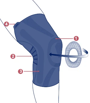 Description de la genouillère GenuPro Comfort Thuasne