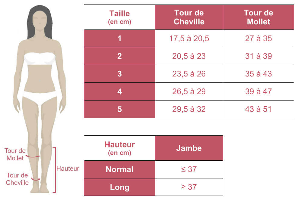 Grille des tailles de chaussettes de contention La Femme en classe 2 de Gibaud