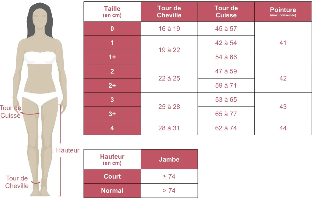 Grille des tailles de bas de contention Smartleg Transparent classe 2 Innothera