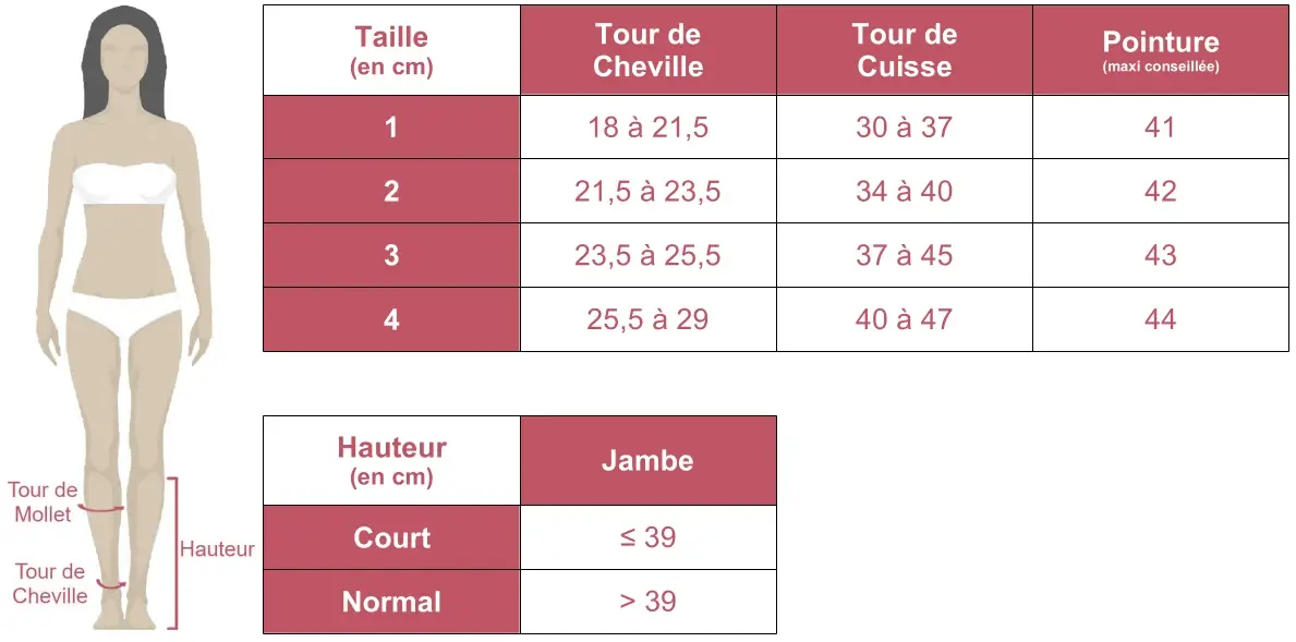Grille des tailles de chaussettes de contention Actys 10 classe 1 Innothera