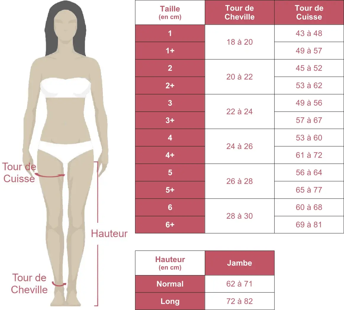 Grille des tailles de bas de contention femme classe 3 Jobst Ideal