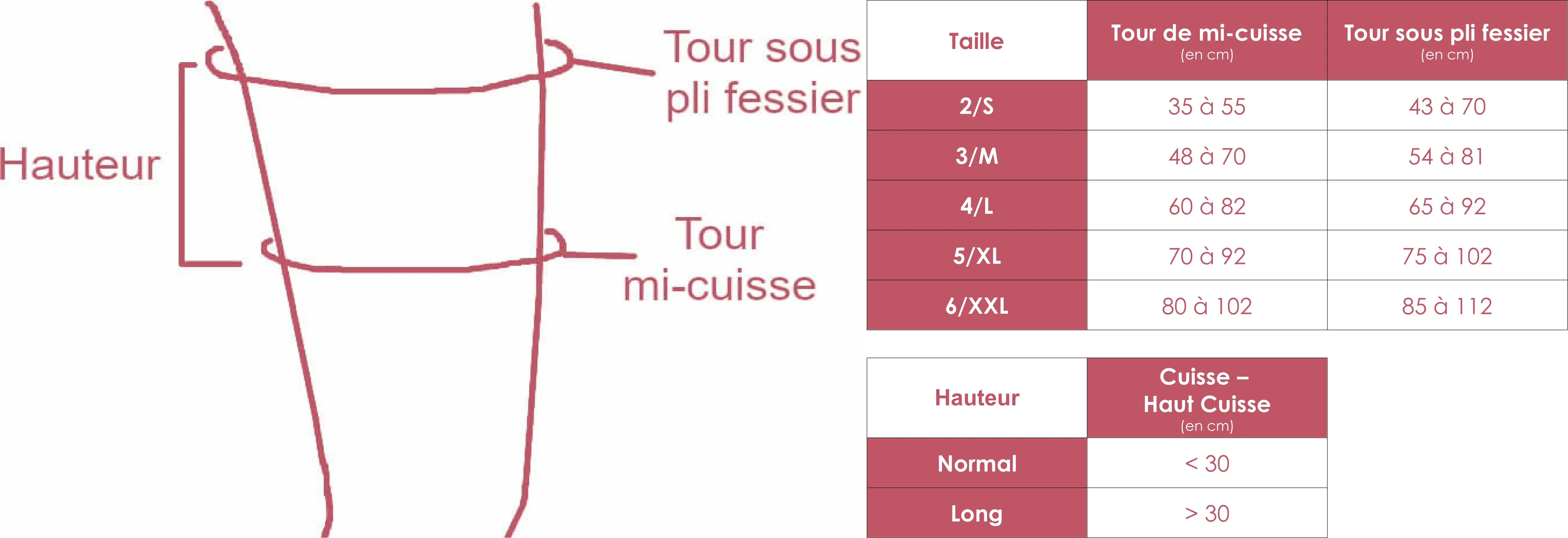 Grille des tailles de Juzo Compression Wrap pour la cuisse