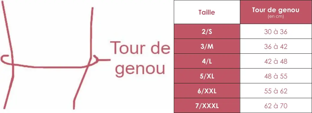 Grille des tailles de Juzo Compress Wrap pour le Genou
