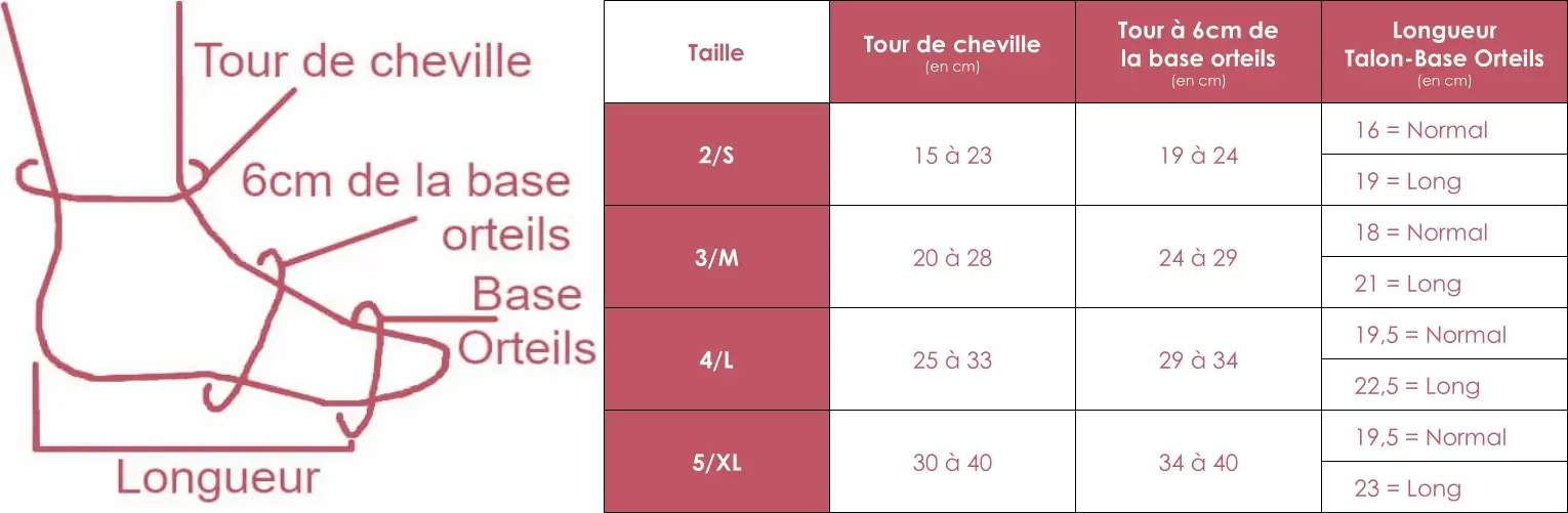 Grille des tailles pour le dispositif de compression pour le pied Juzo Wrap