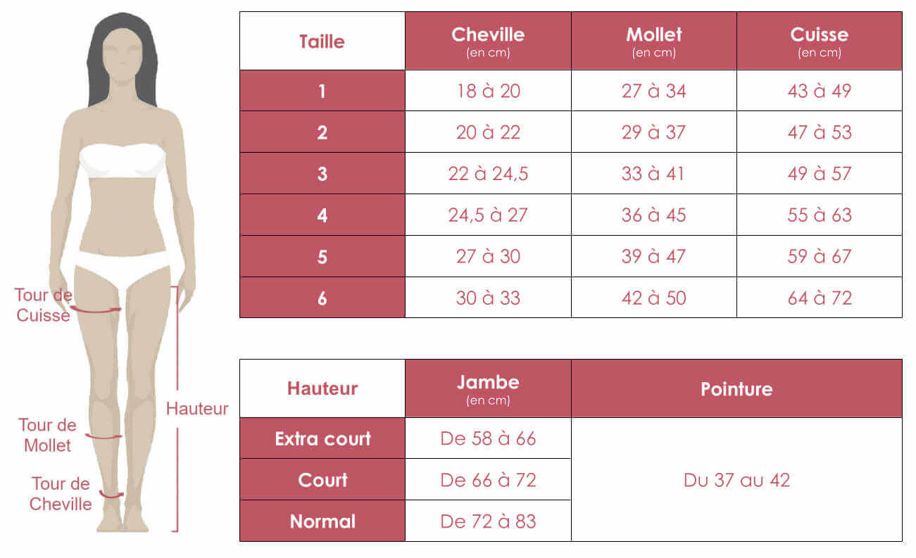 Grille des tailles de bas Juzo Dynamic en classe 2