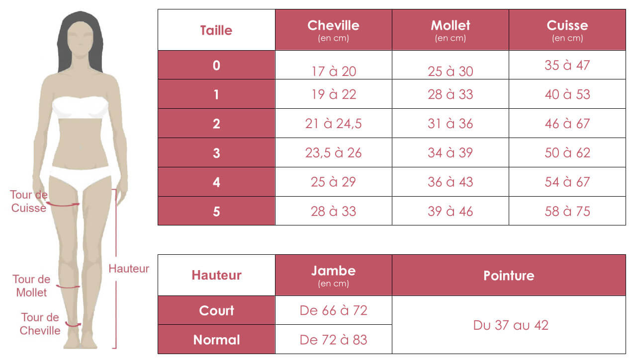 Grille des tailles de bas de contention Juzo Fascination en classe 1