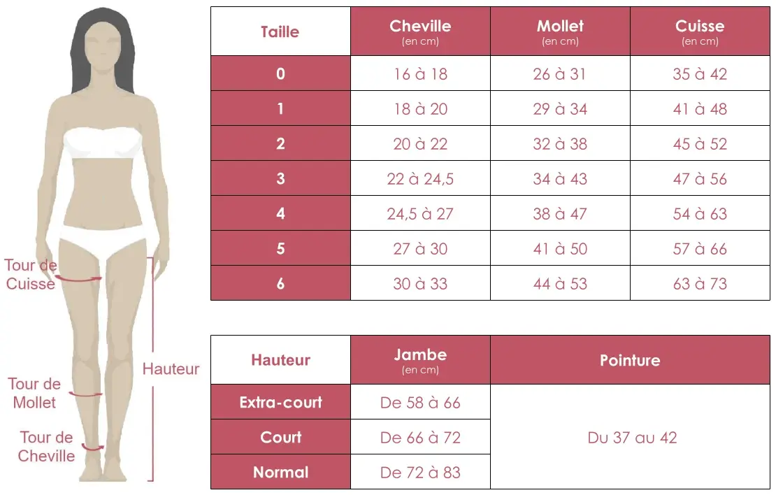 Grille des tailles de bas de contention Juzo Soft en classe 2