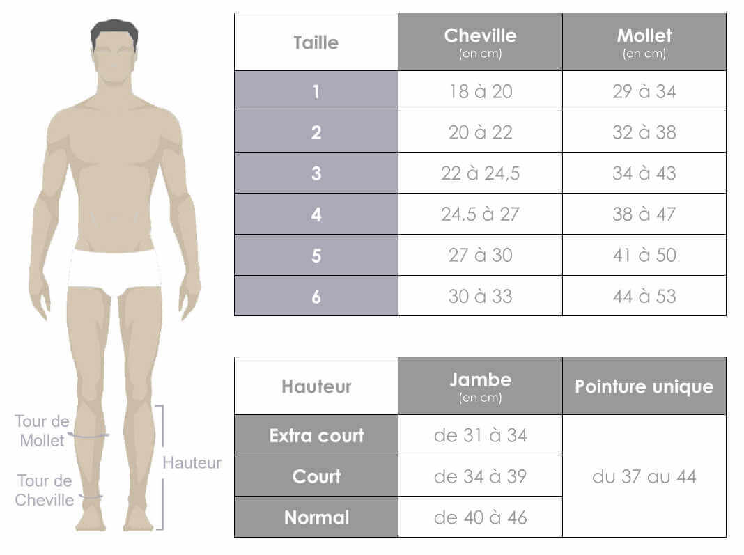 Grille des tailles de chaussettes Juzo Confort Active en classe 2