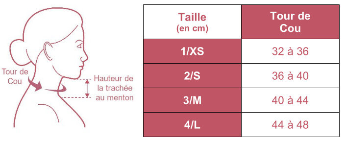 Grille des tailles de collier cervical C1 Juzo