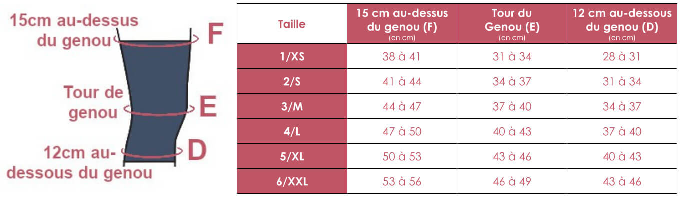 Grille des tailles de genouillère Genu Xtra de Juzo Flex