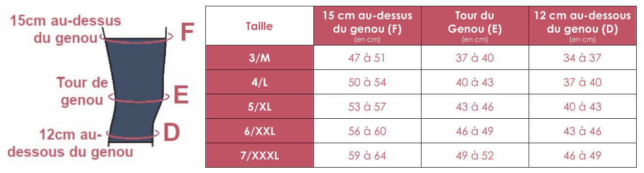 Grille des tailles de genouillère Genu Xtra Wide de Juzo Flex