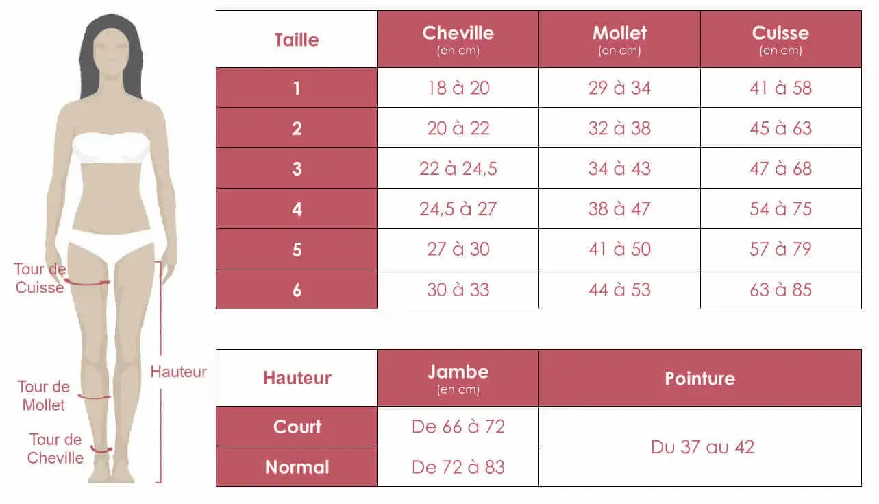 Grille des tailles de Legging Juzo Soft en classe 2