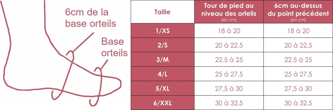 Grille des tailles de couvre-orteils Juzo Classic Seamess en classe 2