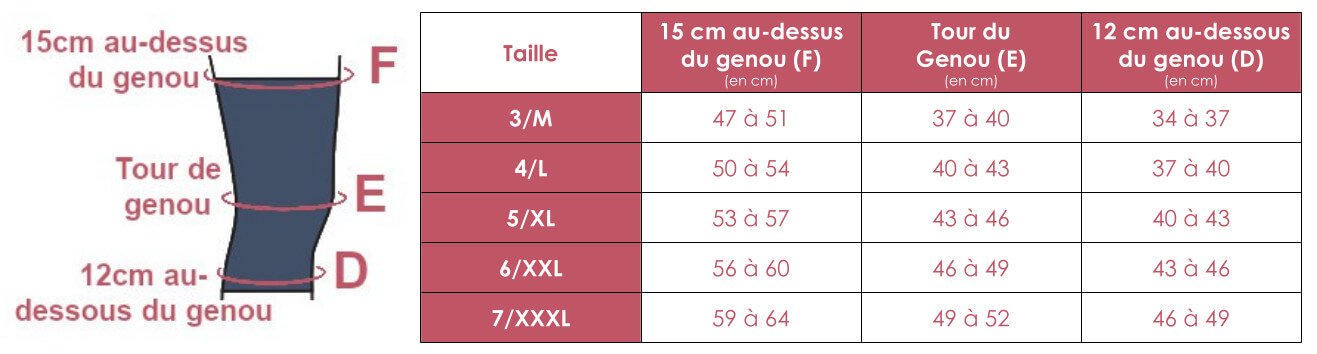 Grille des tailles de genouillère Genu Xtra Wide de Juzo Flex