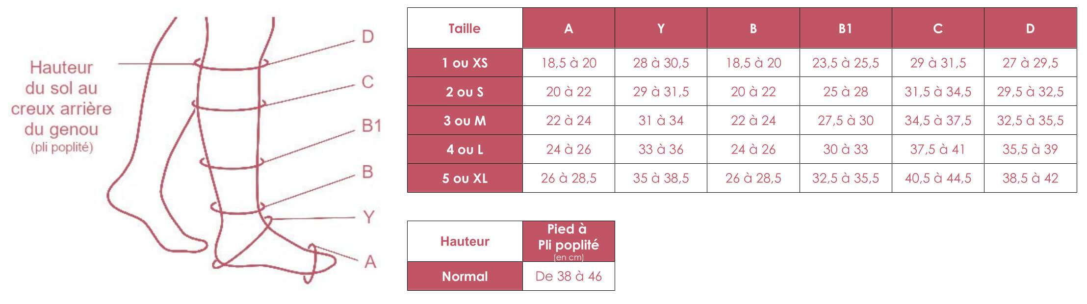 Grille des tailles pour la chaussette Juzo SoftCompress Pied et Mollet