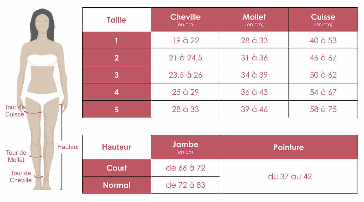 Grille de tailles des collants de contention Juzo Clarance