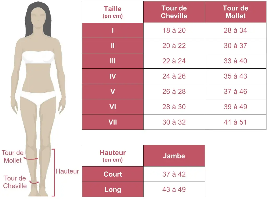 Grille des tailles de chaussettes de contention femme Mediven 20 Active de classe 2