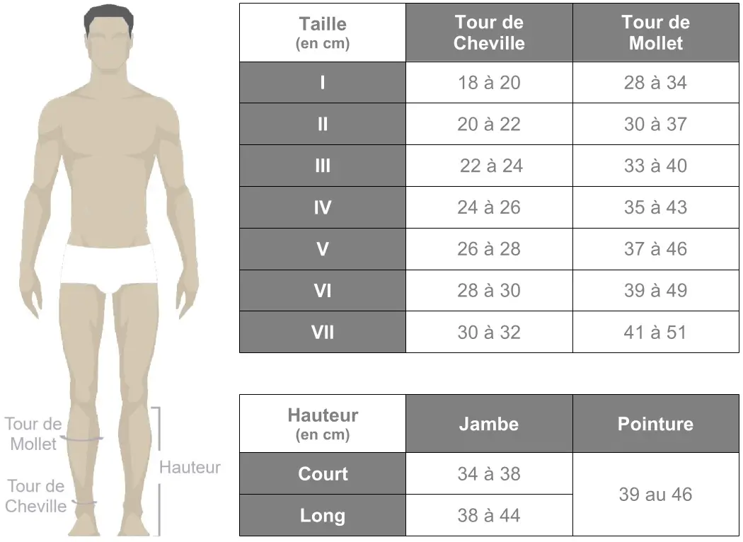 Grille des tailles de chaussettes de contention de classe 3 Mediven 30 Complice