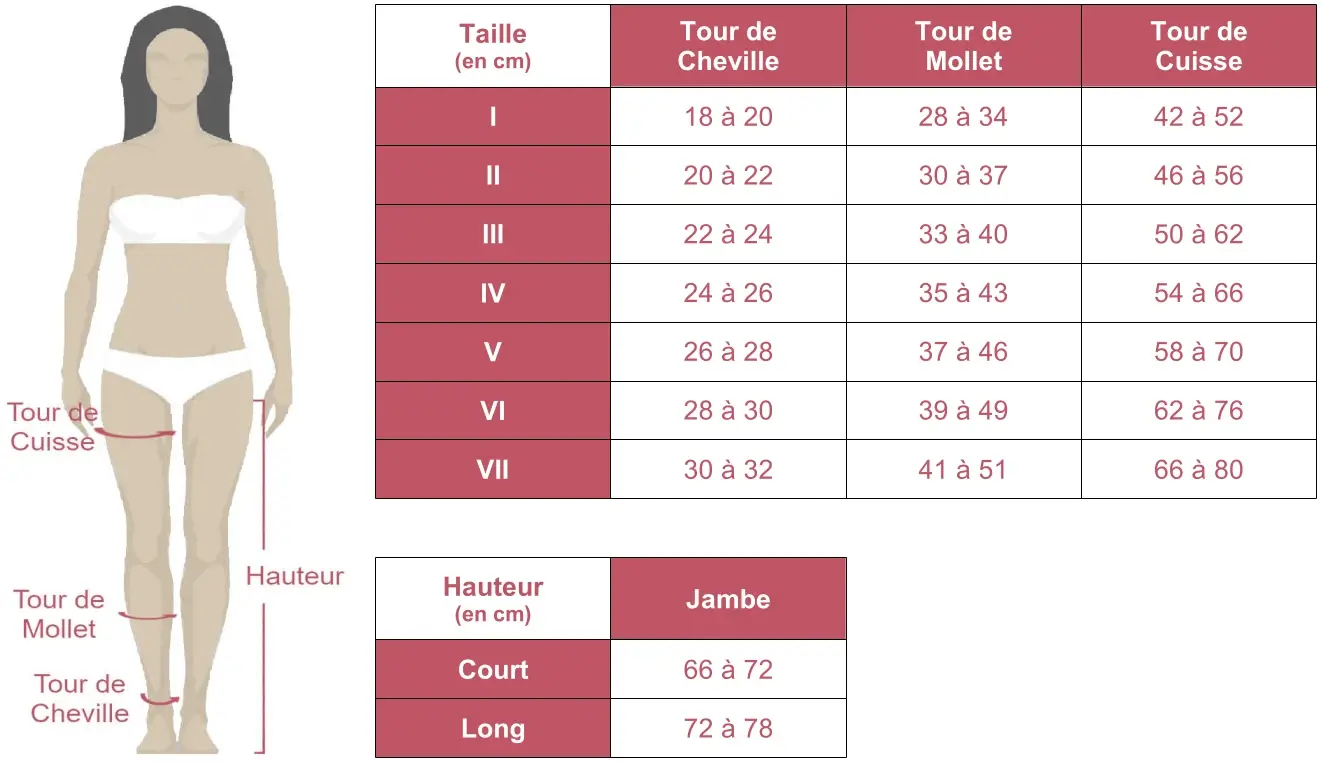 Grille des tailles de bas de contention classe 2 Mediven 20 Seduction de Medi