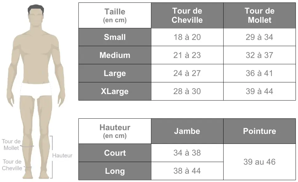 Grille des tailles de chaussettes de contention classe 2 Microtec Homme de Medi