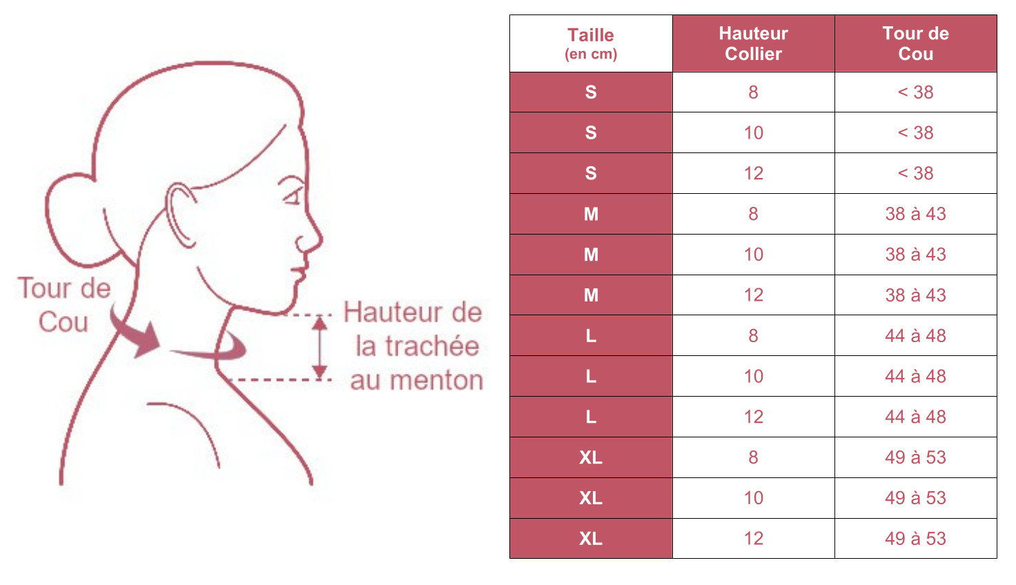 Grille de tailles pour le collier cervical Colluactive de Mobilis