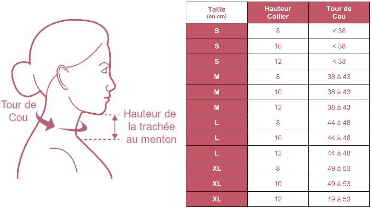 Grille de tailles pour le collier cervical Colluactive de Mobilis