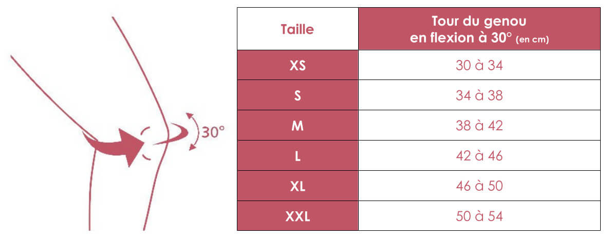 Grille des tailles de genouillère ligamentaire GenuActive Pad de Mobilis Sigvaris