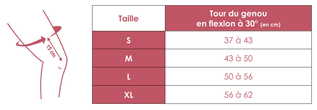 Grille des tailles d'attelle de genou GenuIntense 0° Mobilis de Sigvaris