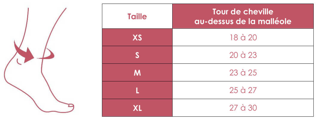 Grille des tailles de chevillère MalleoActive Band Mobilis par Sigvaris