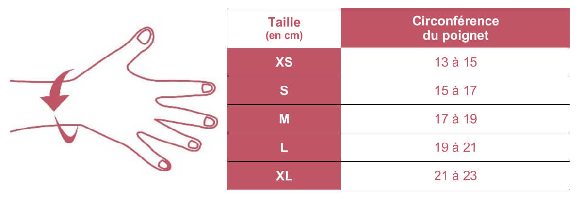 Grille des tailles d'attelle poignet pouce Manuplussupport Mobiilis