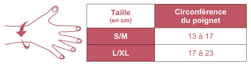 Grille des tailles d'attelle de pouce RhizoSupport de Mobilis