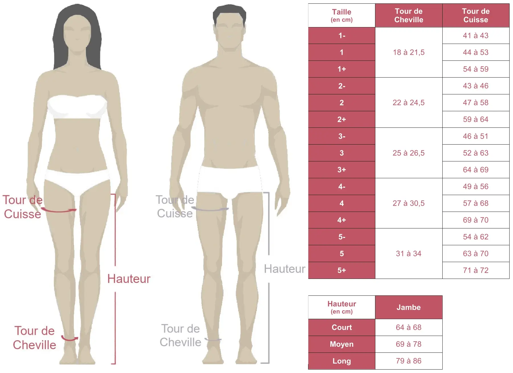 Grille des tailles de bas antithrombose Qoton Post-Op Radiante en classe 2