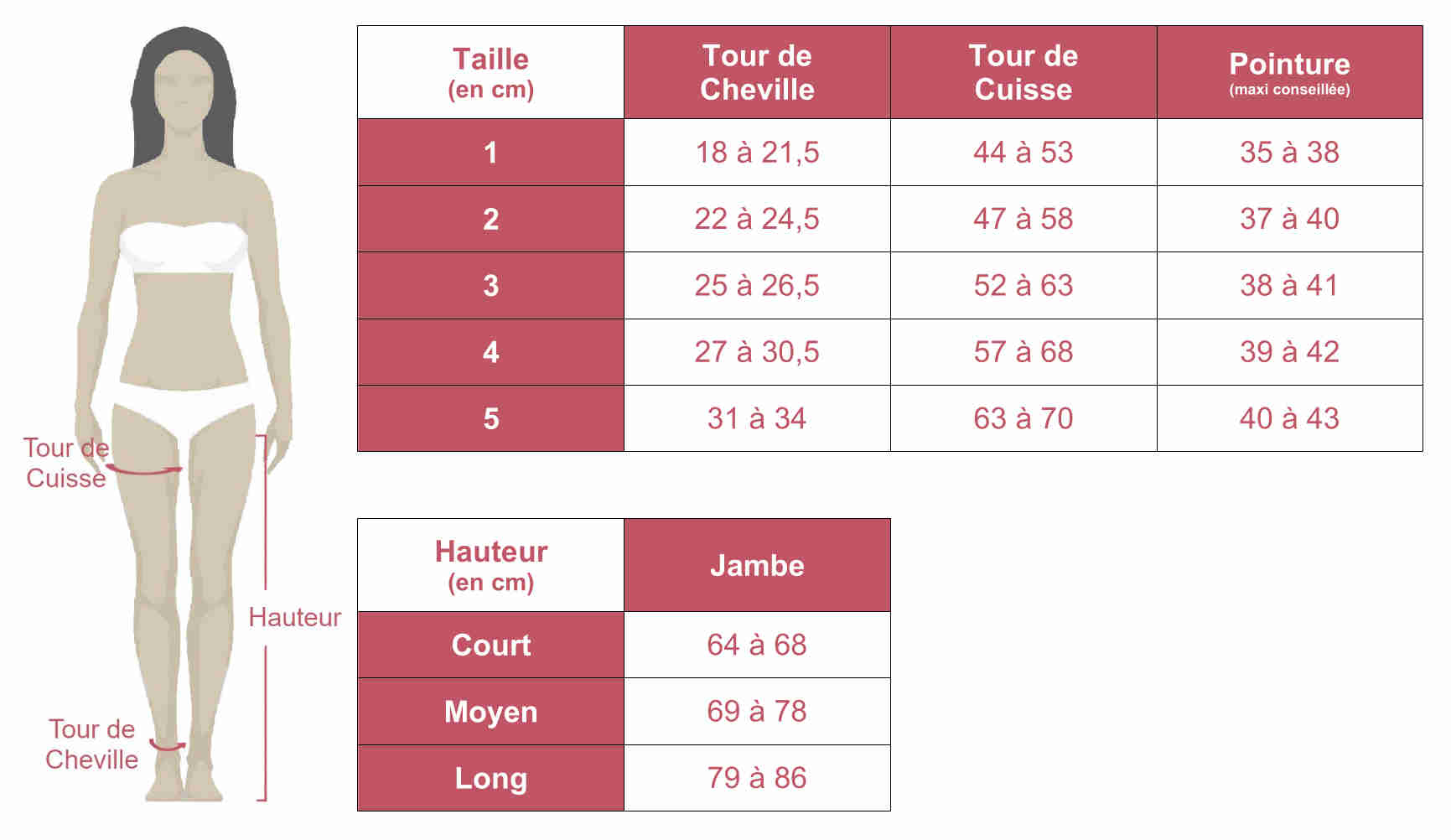 Grille des tailles de bas de contention Voilisim Irisé Basfix Radiante en classe 2