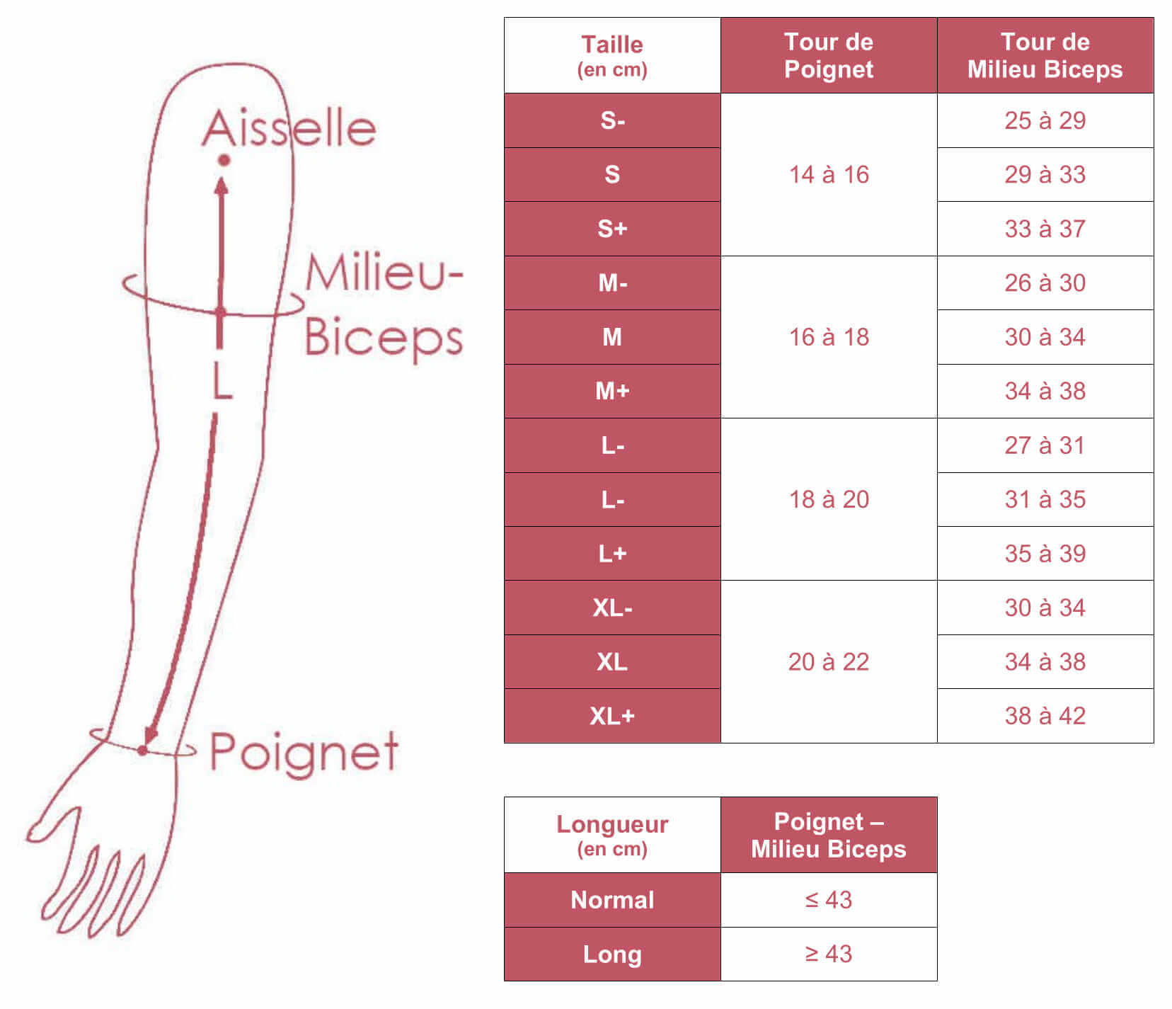 Contention : ce qu'il faut savoir sur la compression - Conseils santé