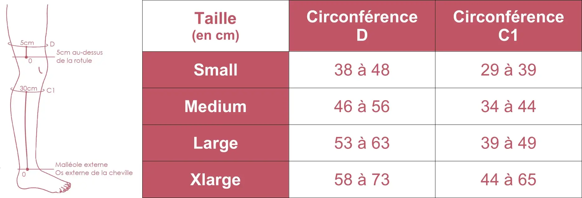 Grille des tailles de dispositif de compression Compreflex Standard Knee