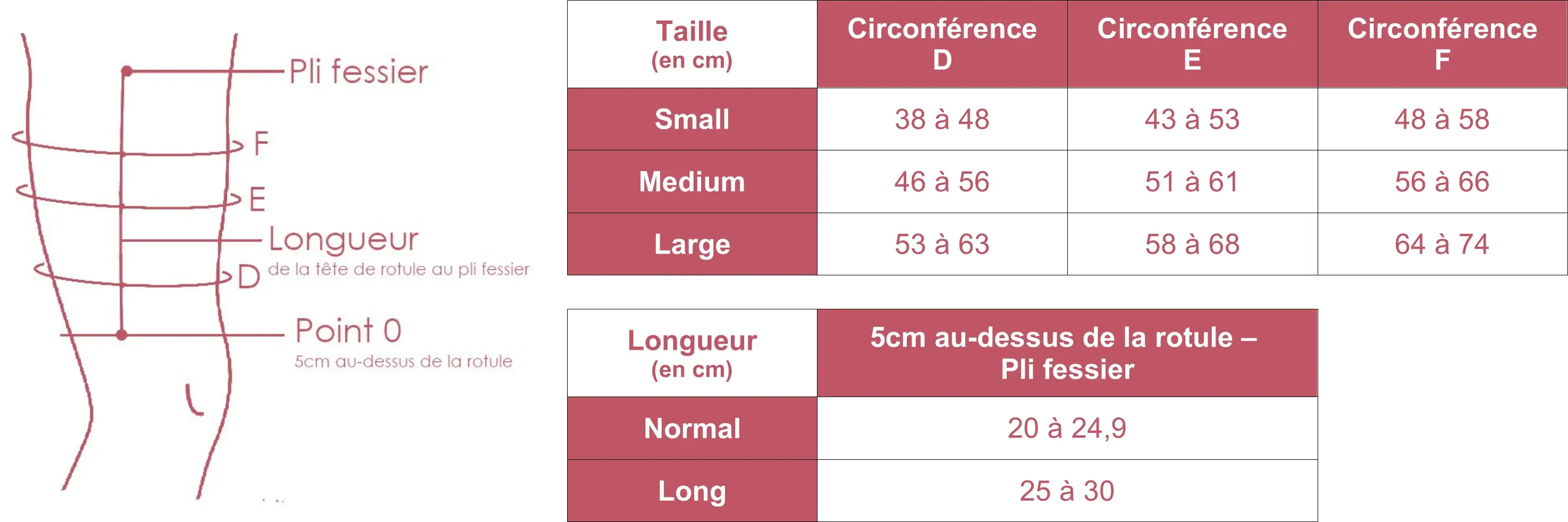 Grille des tailles du dispositif de compression pour la cuisse Compreflex Standard Tigh Sigvaris
