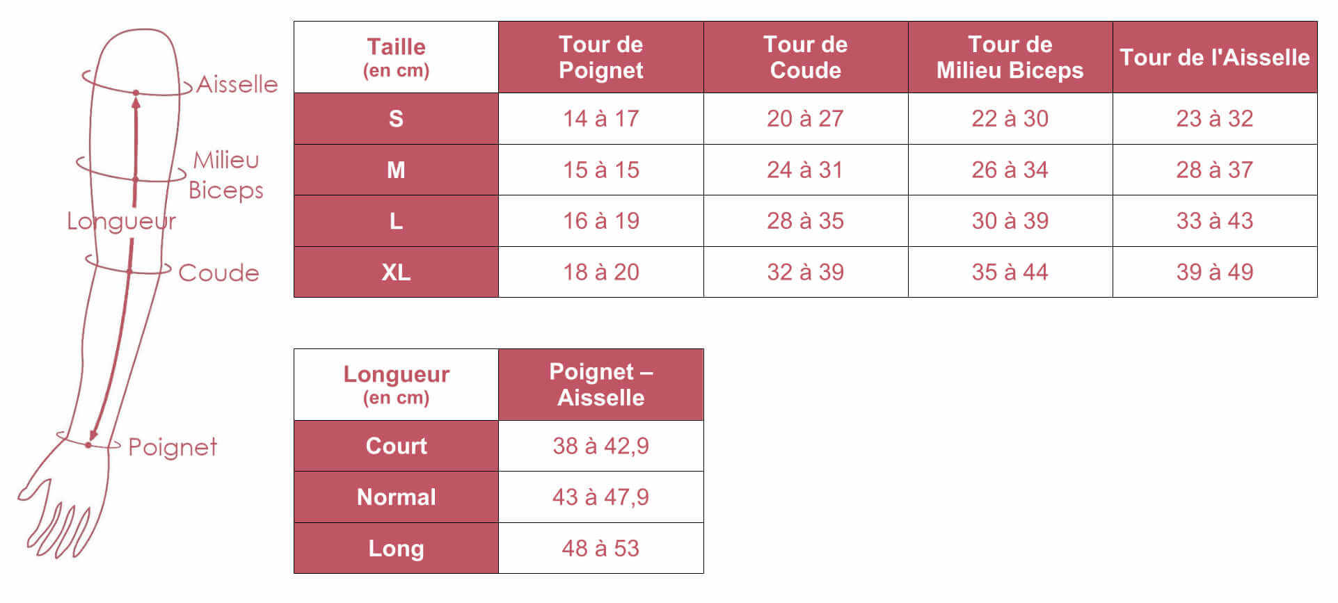 Grille des tailles de Medafit Arm Sigvaris