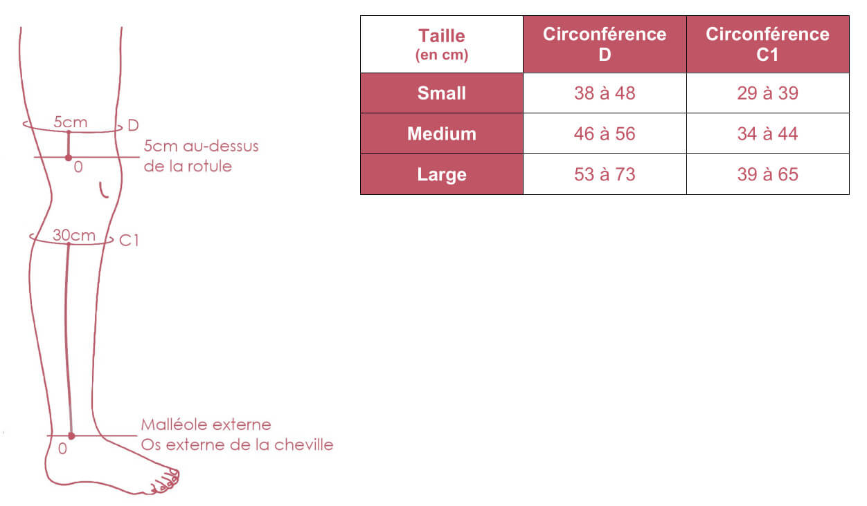 Grille des tailles de dispositif de compression Compreknee