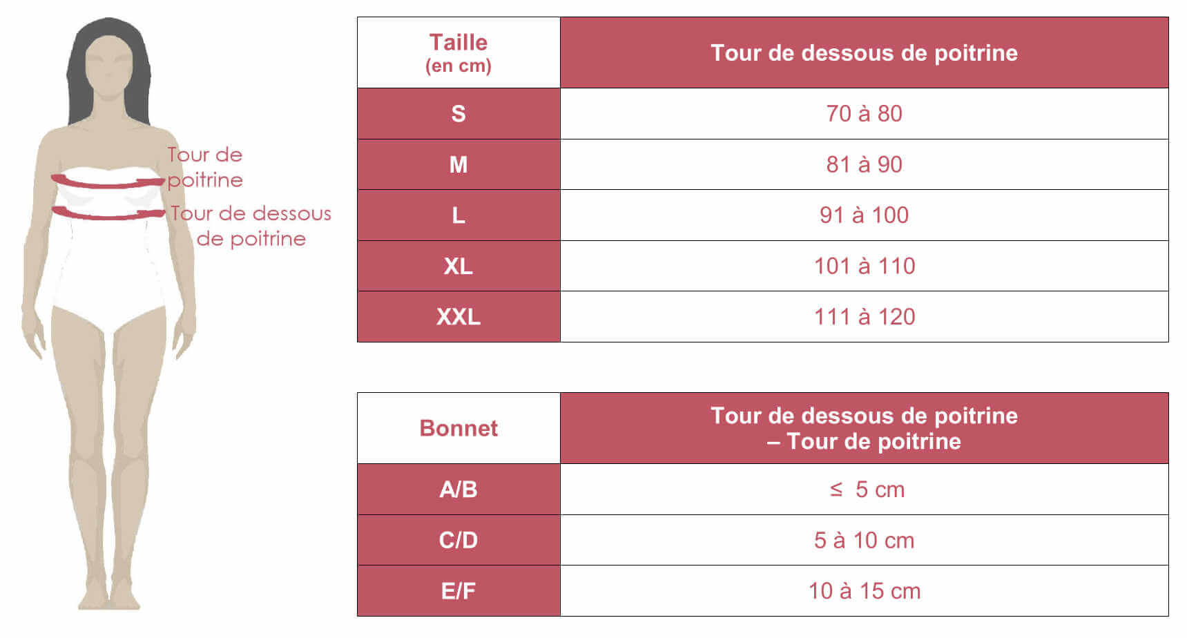 Grille des tailles de brassière de compression Comprevest de Sigvaris