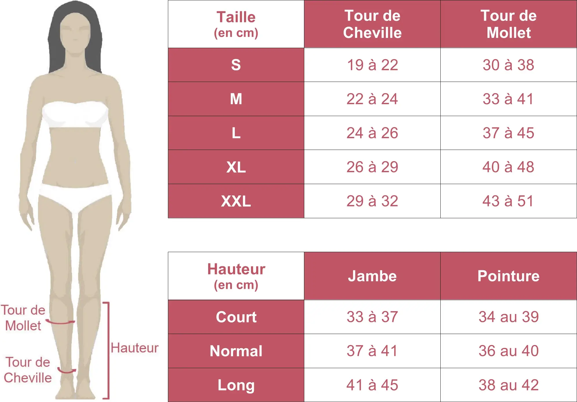 Grille des tailles des chaussettes de contention classe 2 pour femme Spécialiste Pieds Sensibles