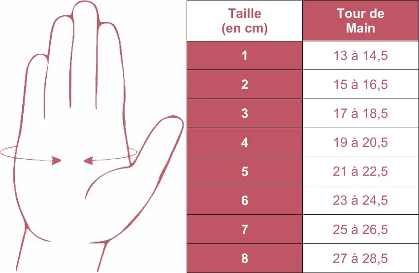 Tableau des tailles de gant indémaillable Cicatrex Skin de Thuasne
