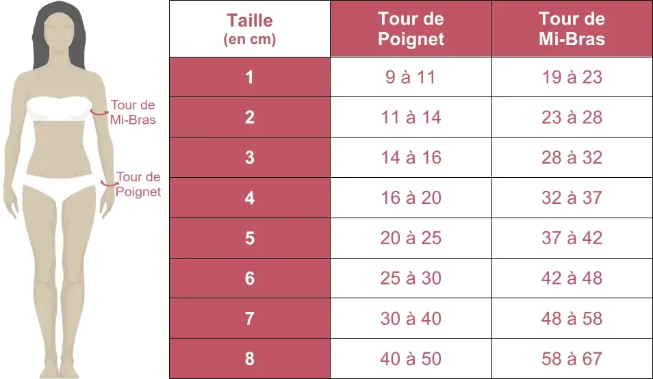 Grille des tailles de manchon long pour le bras Cicatrex Thuasne