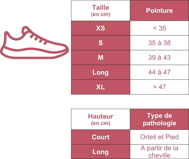 Grille des tailles des bottes de marche XLR8 Thuasne ) coque rigide