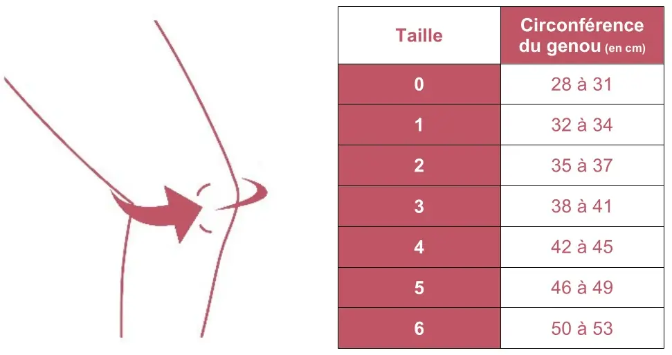 Grille des tailles de genouillere GenuExtrem Thuasne en classe 3