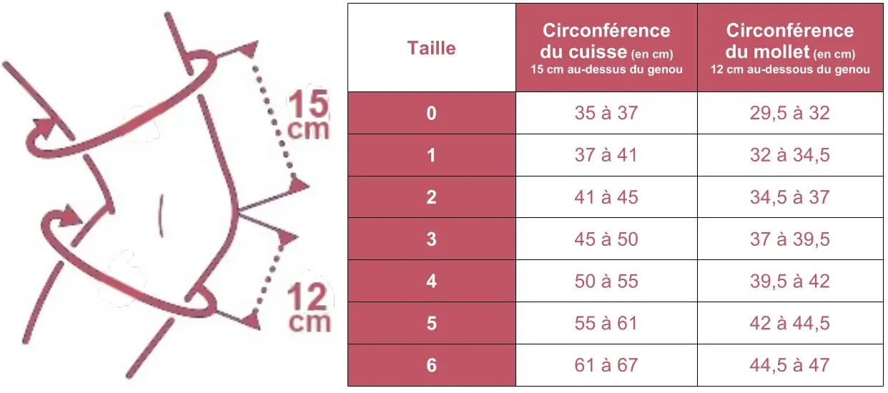 Grille des tailles des genouillères GenuPro Comfort de Thuasne