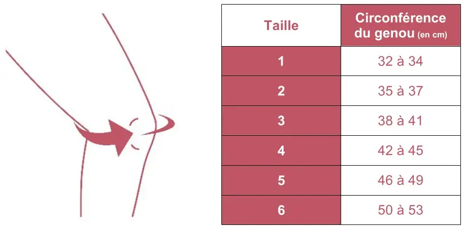 Grille des tailles de genouillere Ligastrap Genu Thuasne en classe 3