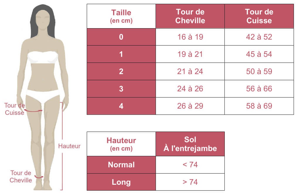 Grille des tailles de bas de contention Venoflex Kokoon Absolu en classe 3 de Thuasne